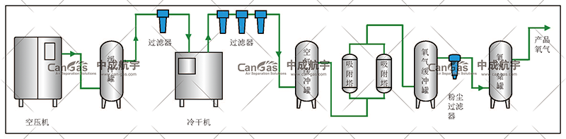 PSA制氧機原理與工作流程配圖1.png