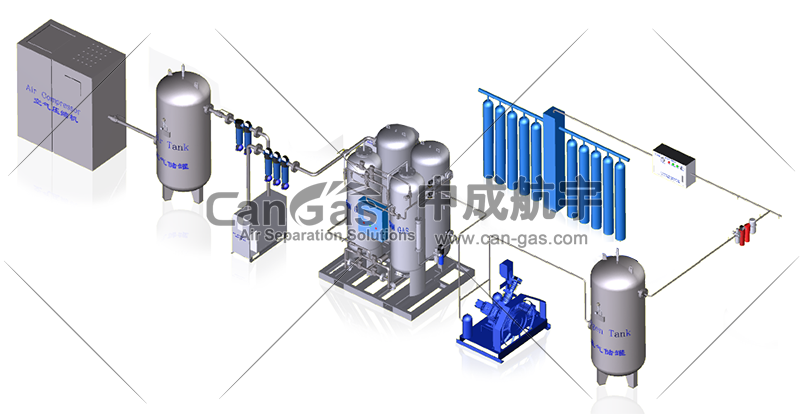 PSA制氧系統(tǒng)需要配置那些設備.png