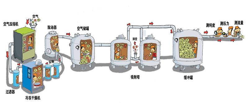 PSA制氧技術的優(yōu)勢配圖.png