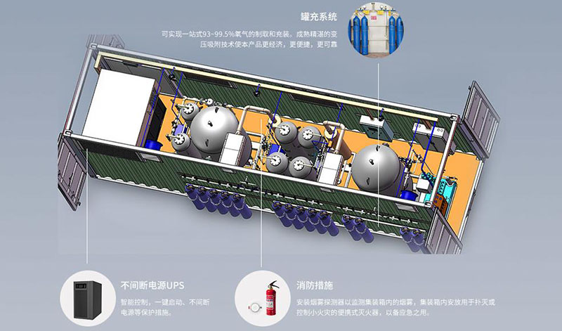 PSA箱式制氧機(jī)內(nèi)部結(jié)構(gòu)圖解1.jpg