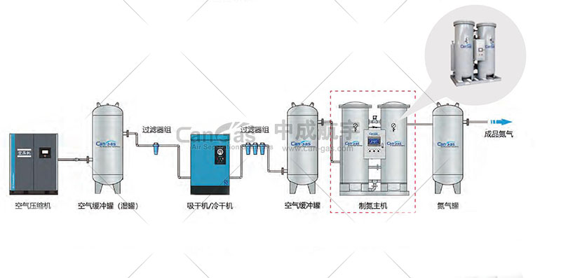 制氮進(jìn)氣壓力不足.jpg