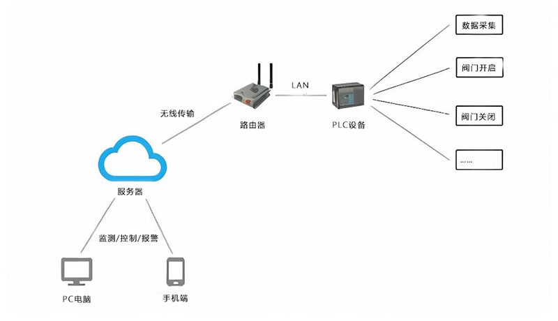 遠(yuǎn)程控制設(shè)備2.jpg