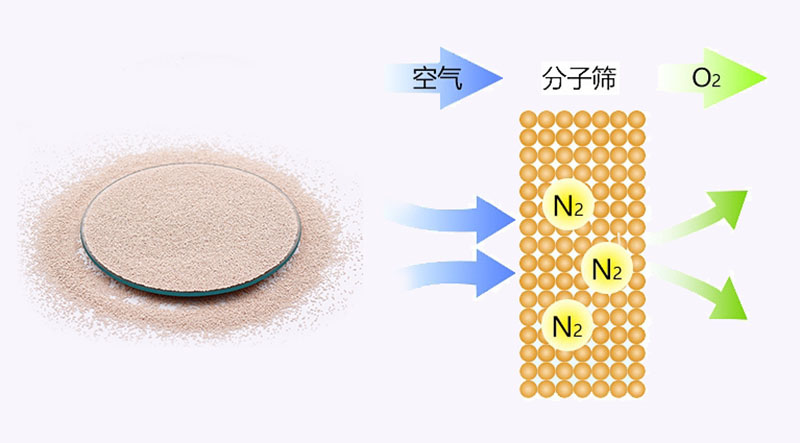 制氧分子篩.jpg