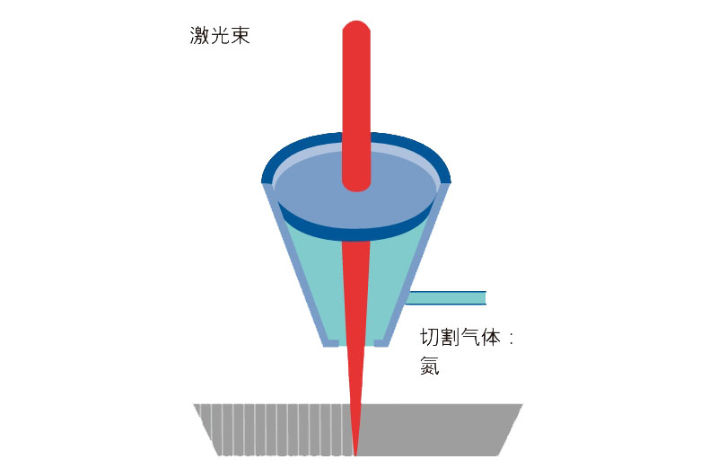 激光切割氣體-氮氣.jpg