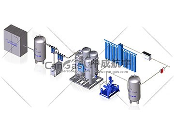 PSA制氧系統(tǒng)需要配置哪些設備