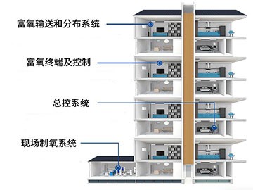 高原富氧用于高原酒店的可行性與重要性