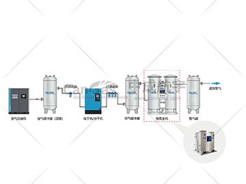 變壓吸附制氮系統(tǒng)價格會受哪些需求影響
