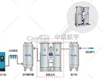 PSA制氮機進氣壓力不達標？揭秘原因與處理方法